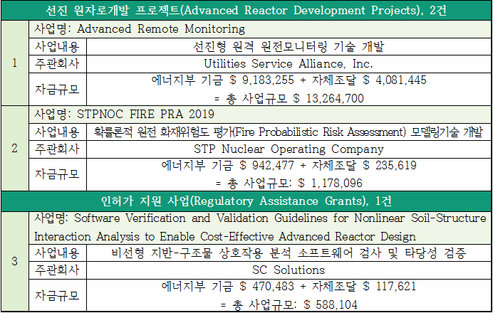 원전보조금.png